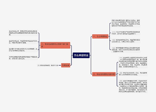 怎么举报物业