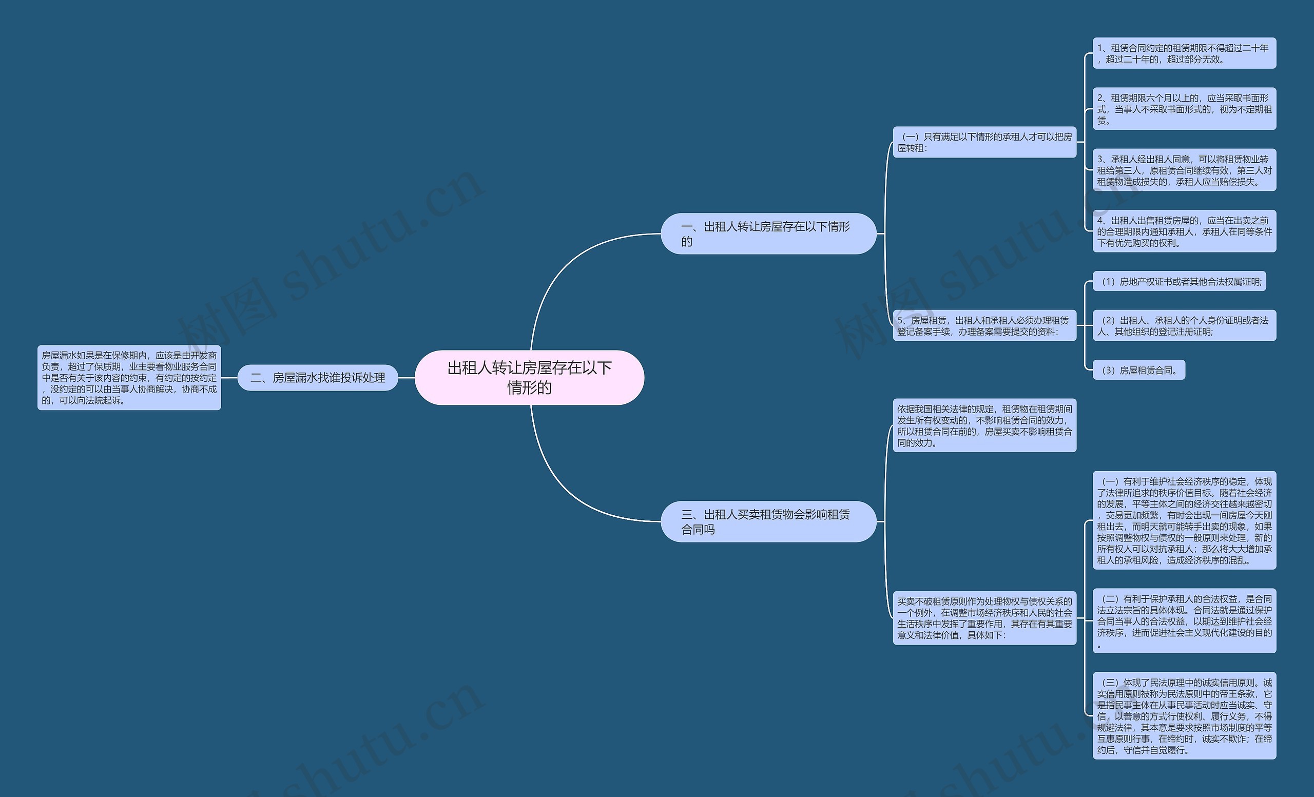 出租人转让房屋存在以下情形的 出租人转让房屋存在以下情形的
