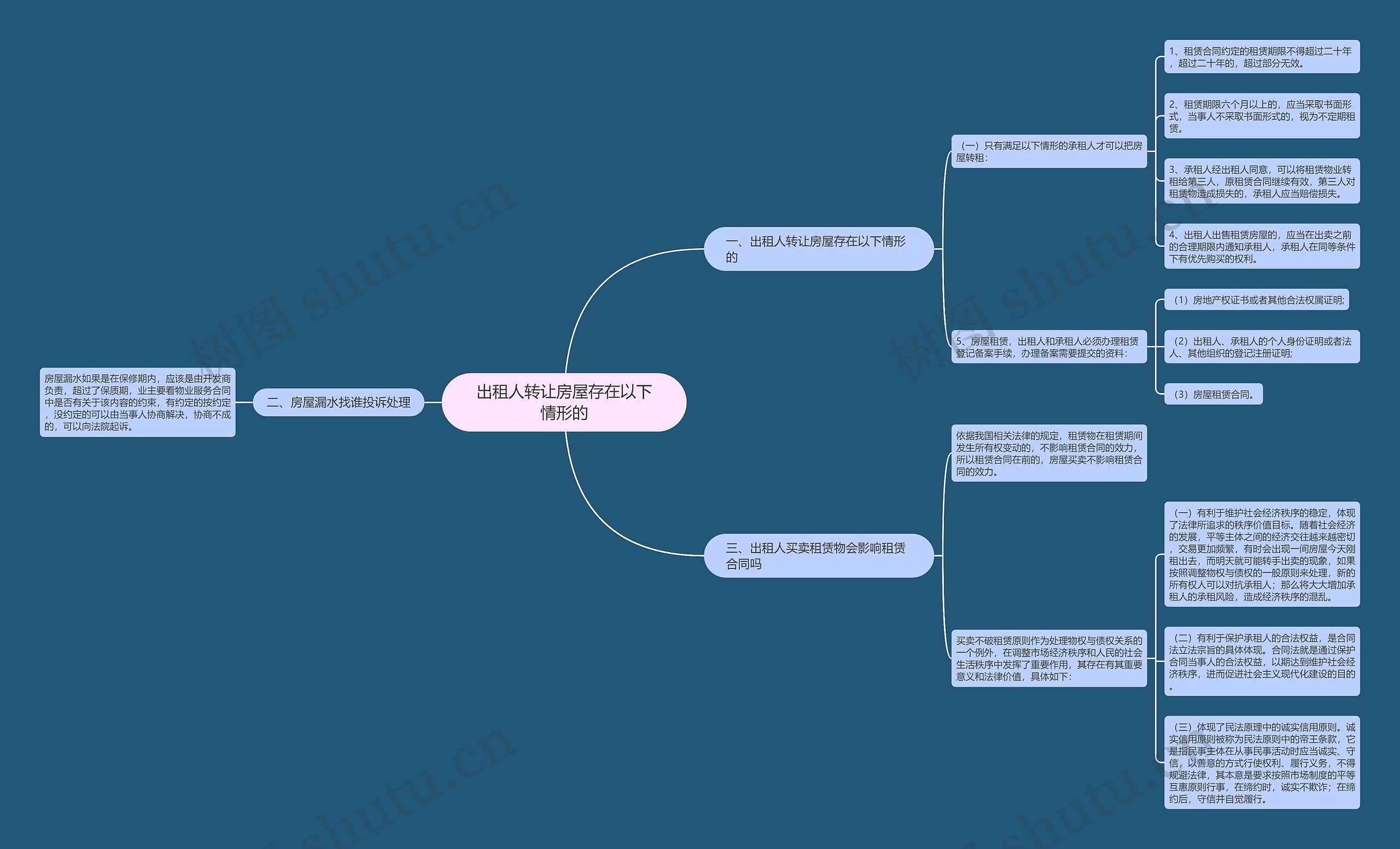 出租人转让房屋存在以下情形的思维导图