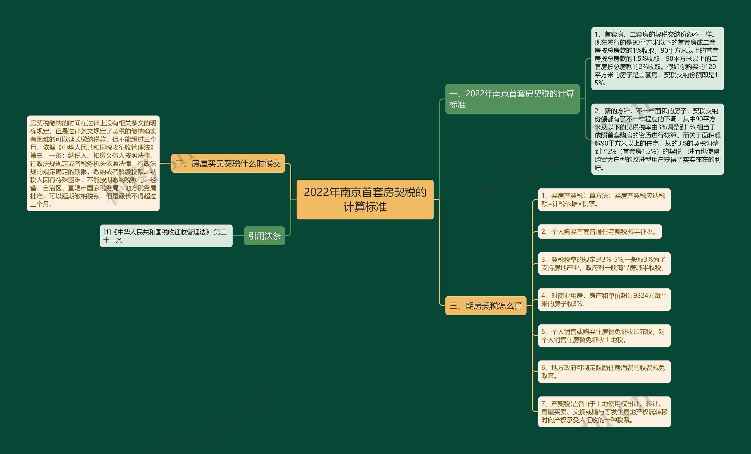 2022年南京首套房契税的计算标准 2022年南京首套房契税的计算标准