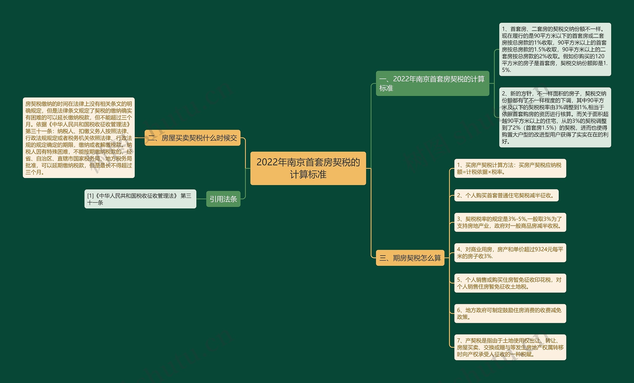 2022年南京首套房契税的计算标准思维导图