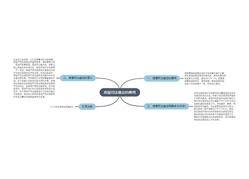 房屋司法鉴定的费用