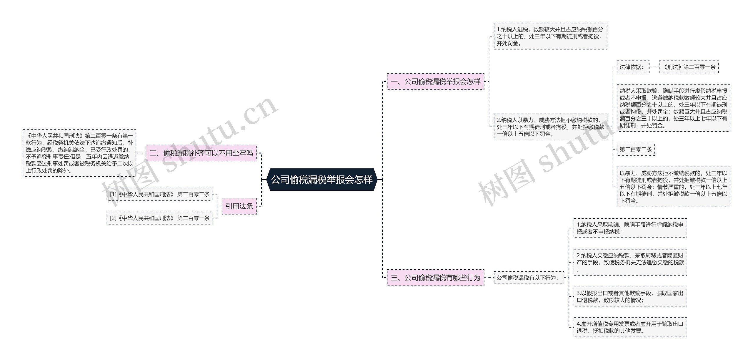 公司偷税漏税举报会怎样