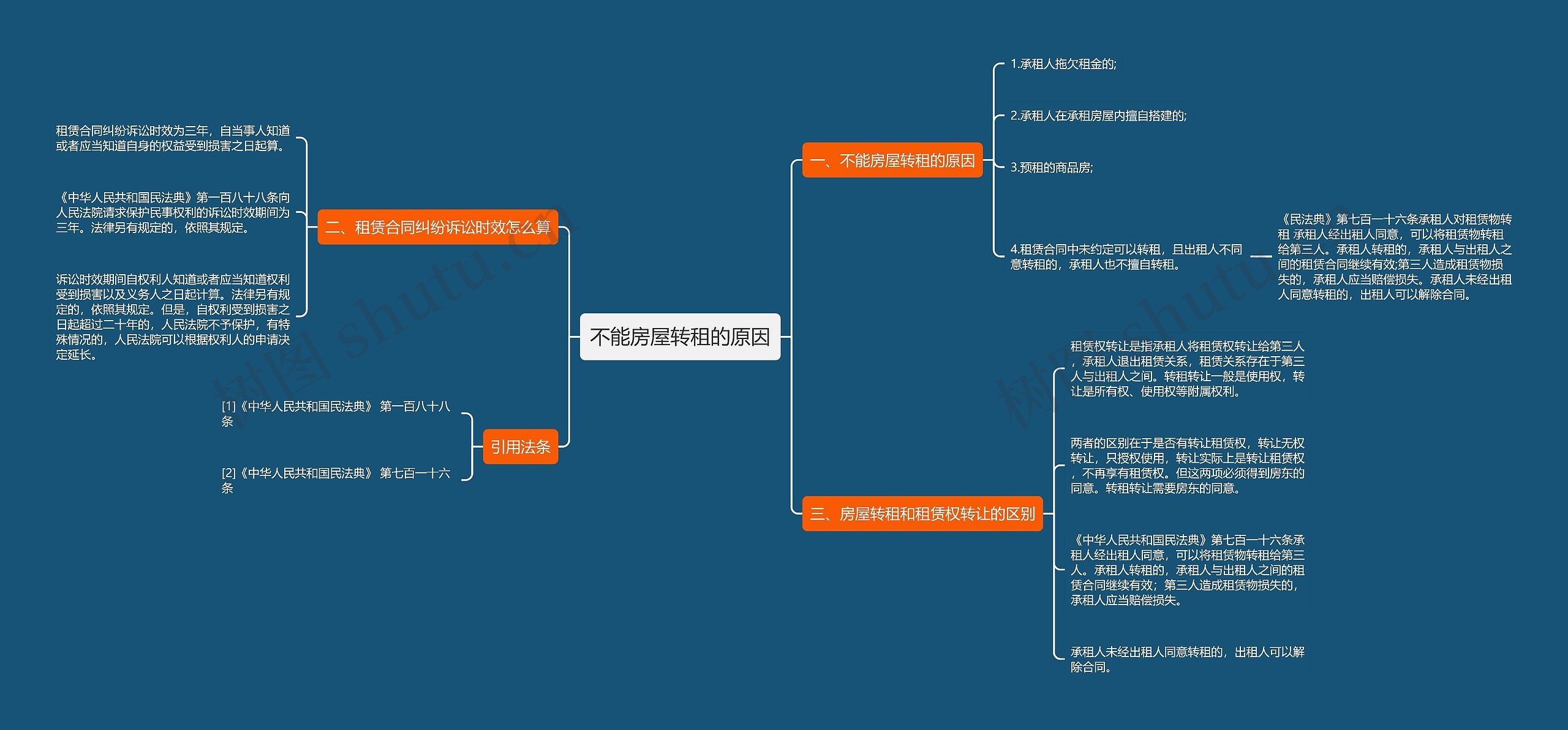 不能房屋转租的原因思维导图