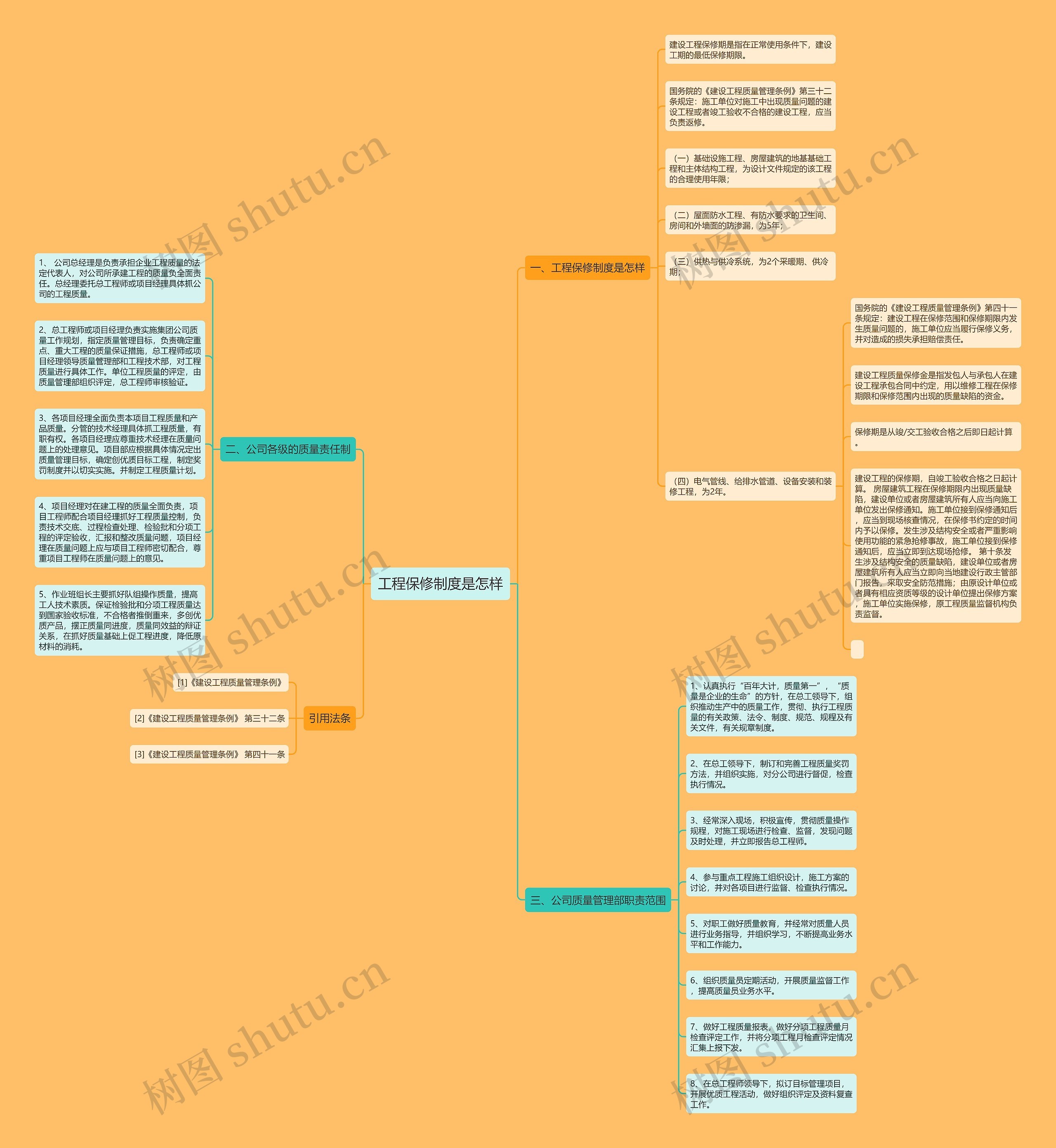 工程保修制度是怎样思维导图
