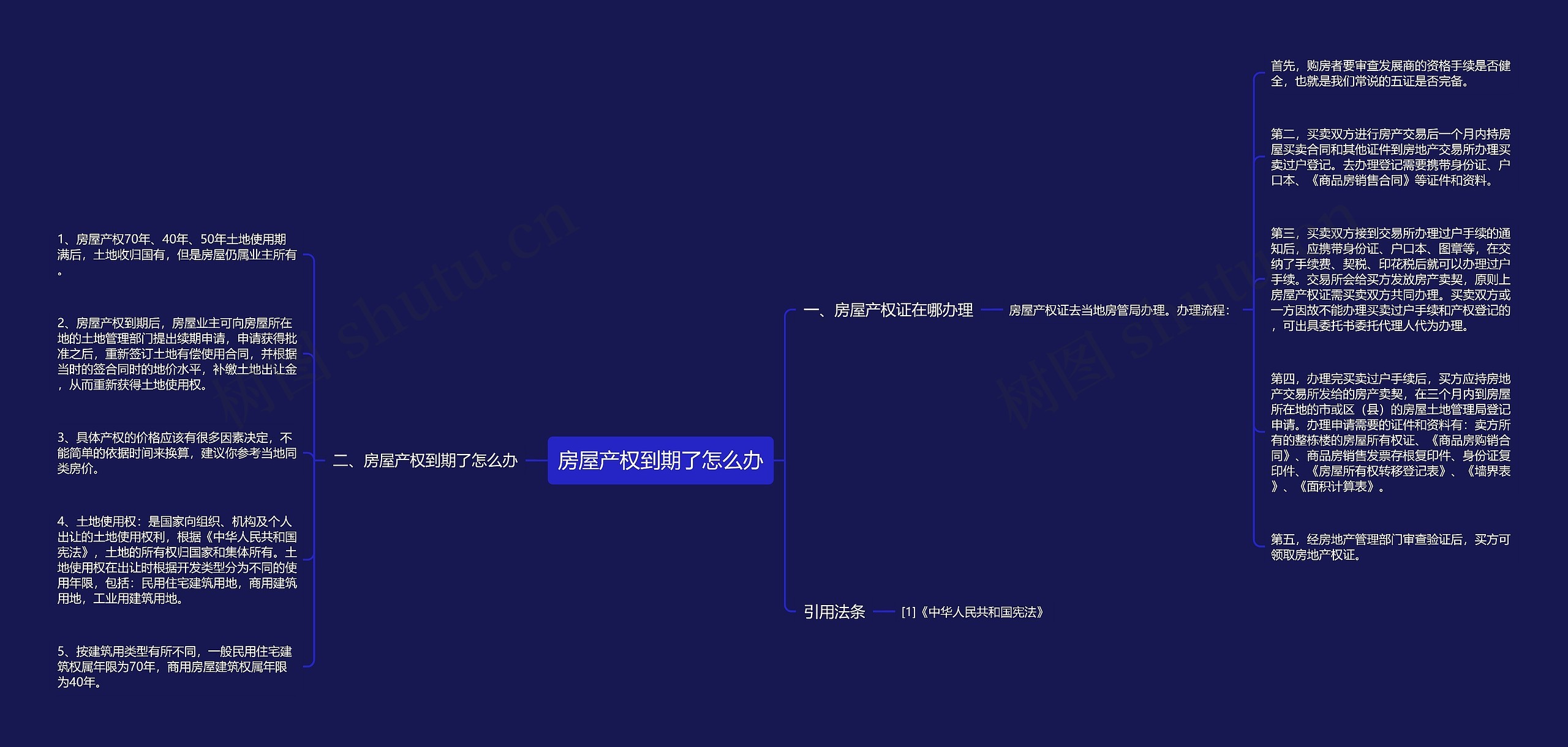 房屋产权到期了怎么办思维导图