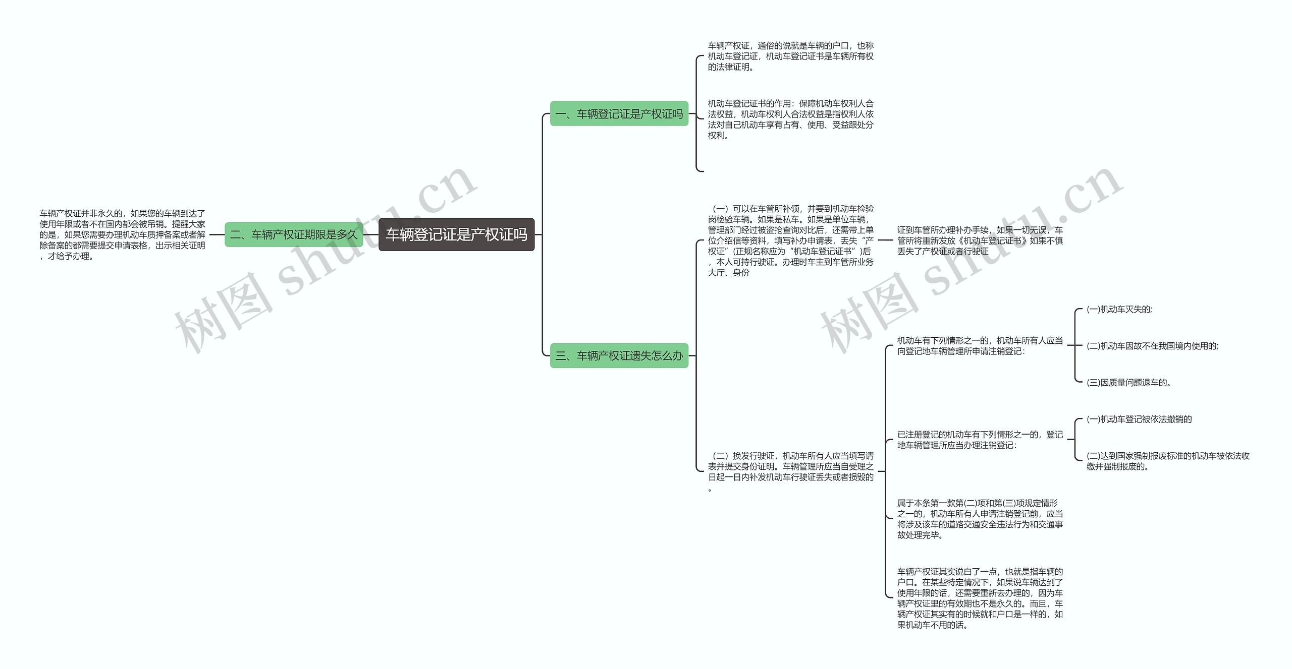 车辆登记证是产权证吗思维导图