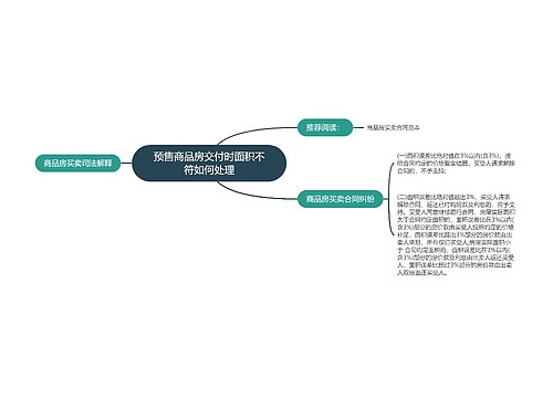 预售商品房交付时面积不符如何处理