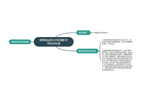 预售商品房交付时面积不符如何处理