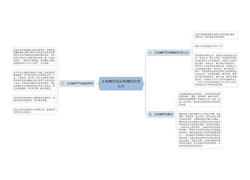 土地确权后没有确权的怎么办