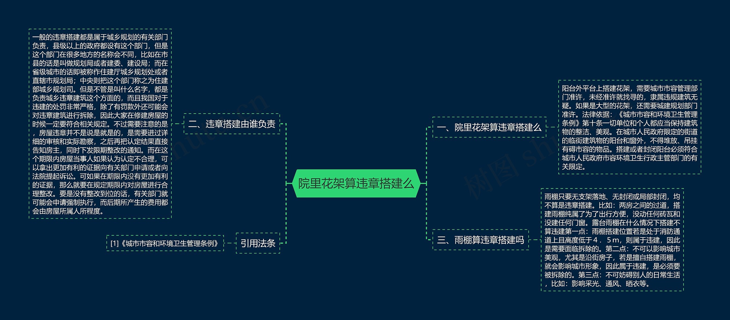 院里花架算违章搭建么