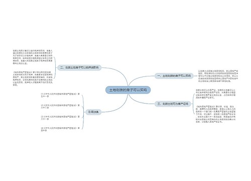 土地划拨的房子可以买吗