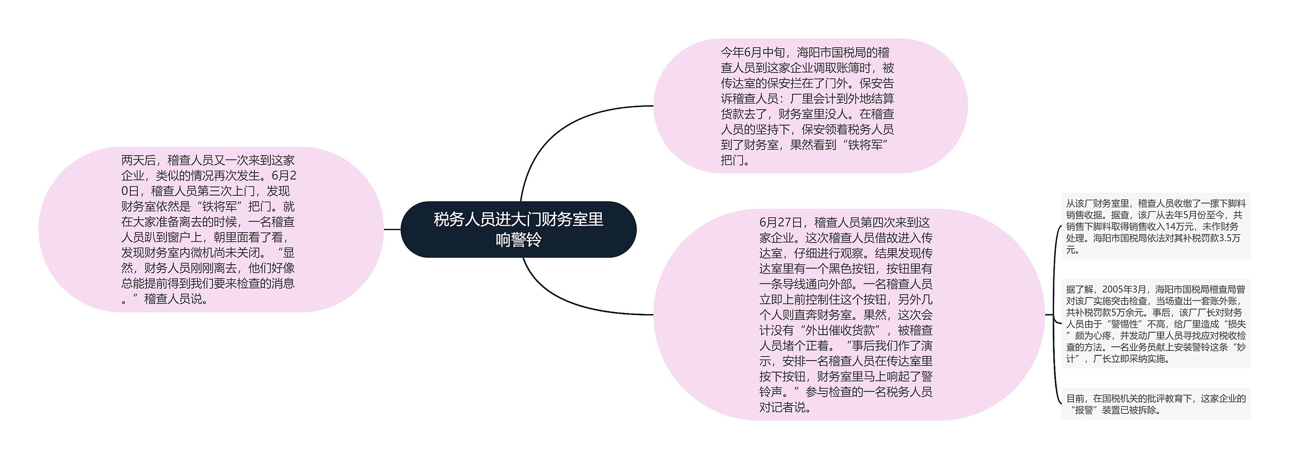 税务人员进大门财务室里响警铃