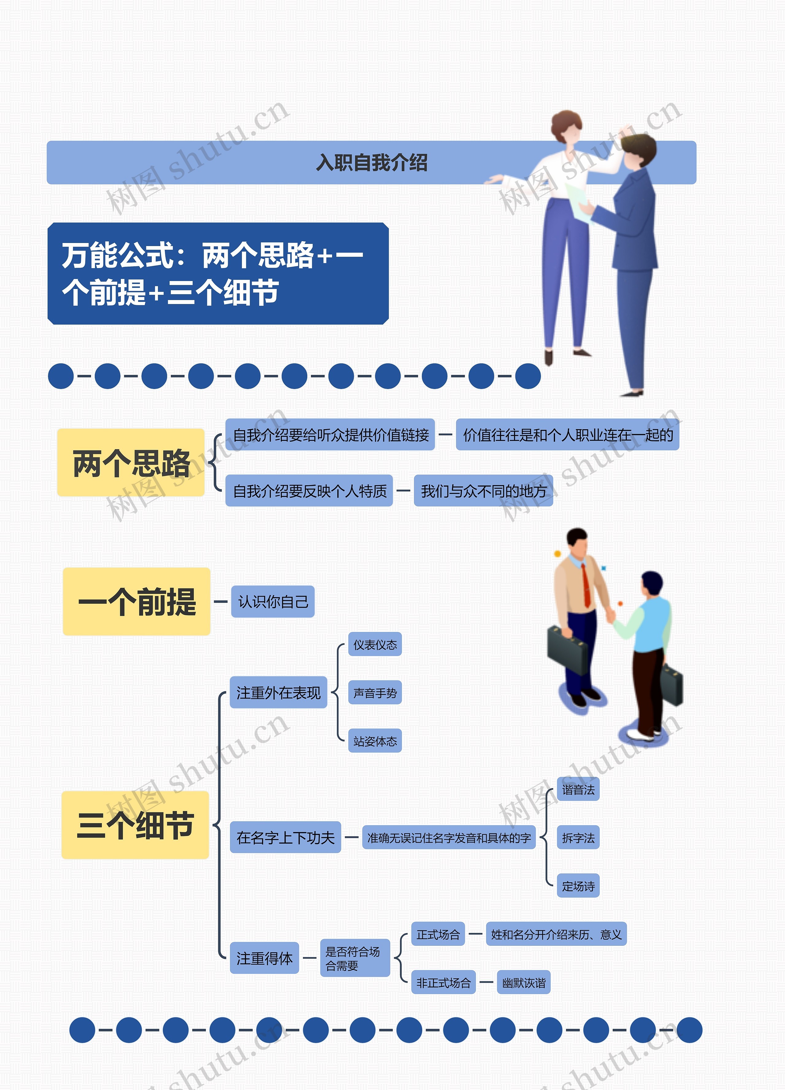 入职自我介绍思维导图