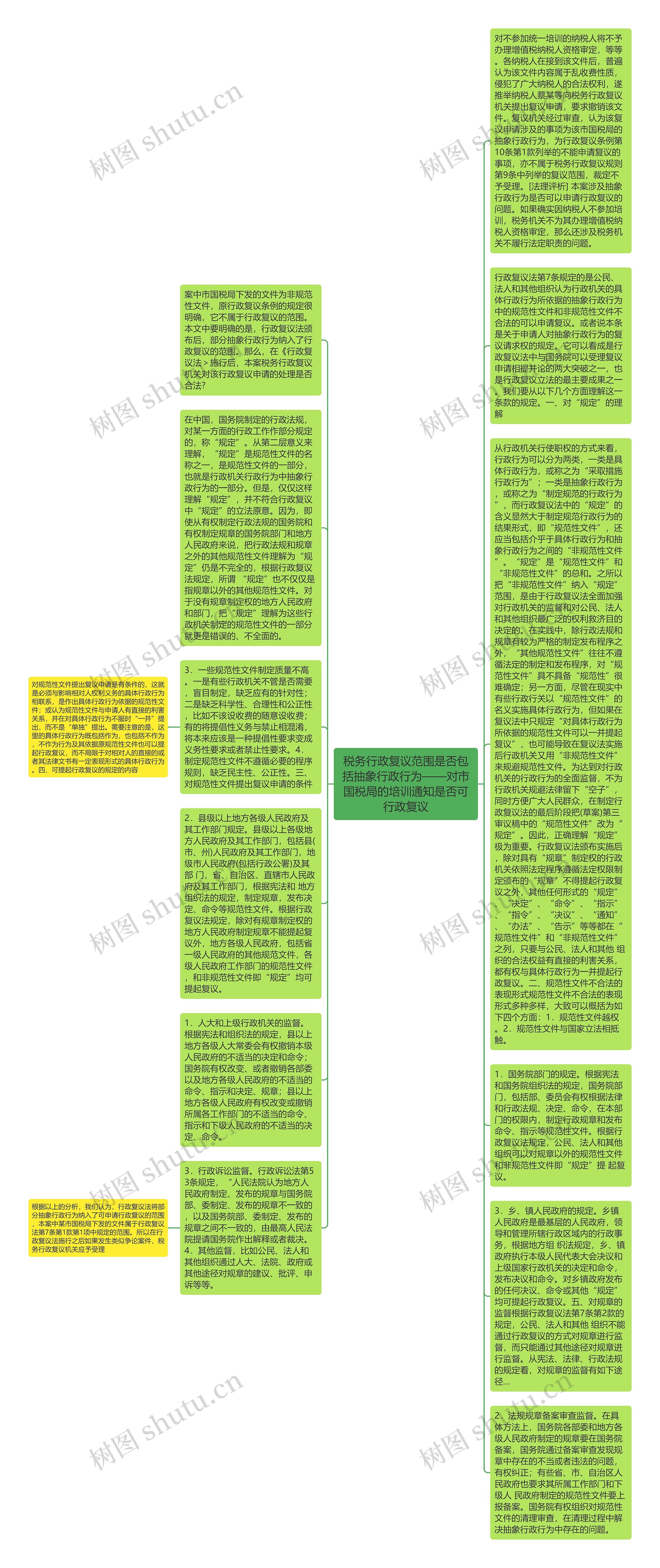 税务行政复议范围是否包括抽象行政行为——对市国税局的培训通知是否可行政复议