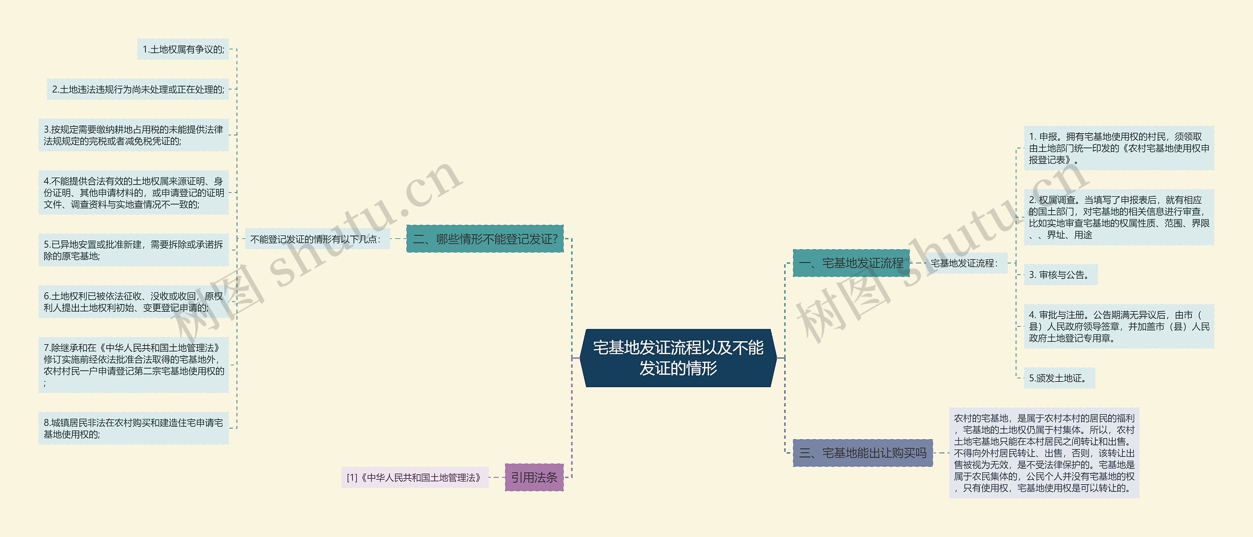 宅基地发证流程以及不能发证的情形