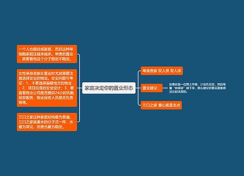 家庭决定你的置业形态