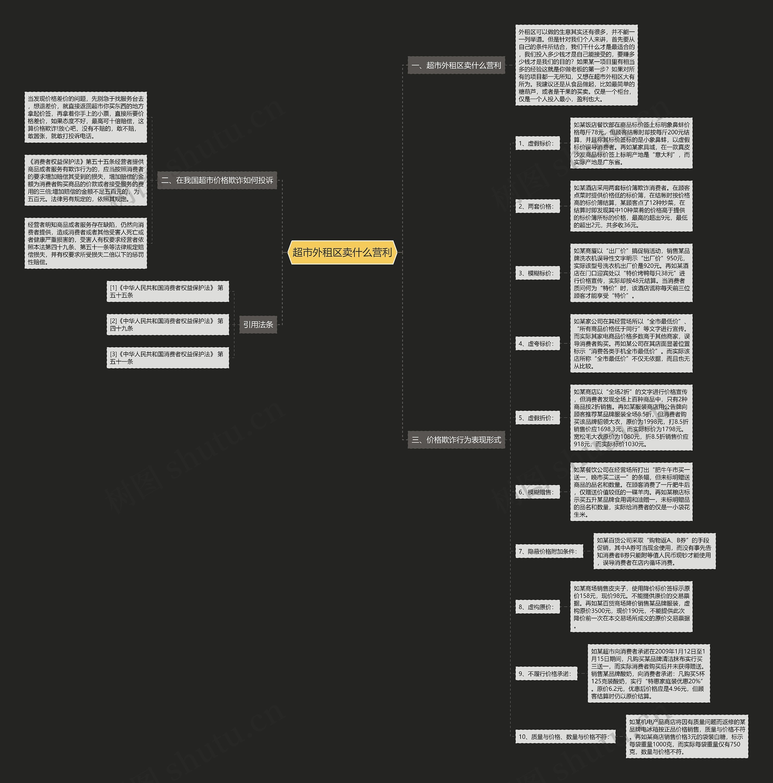 超市外租区卖什么营利 超市外租区卖什么营利