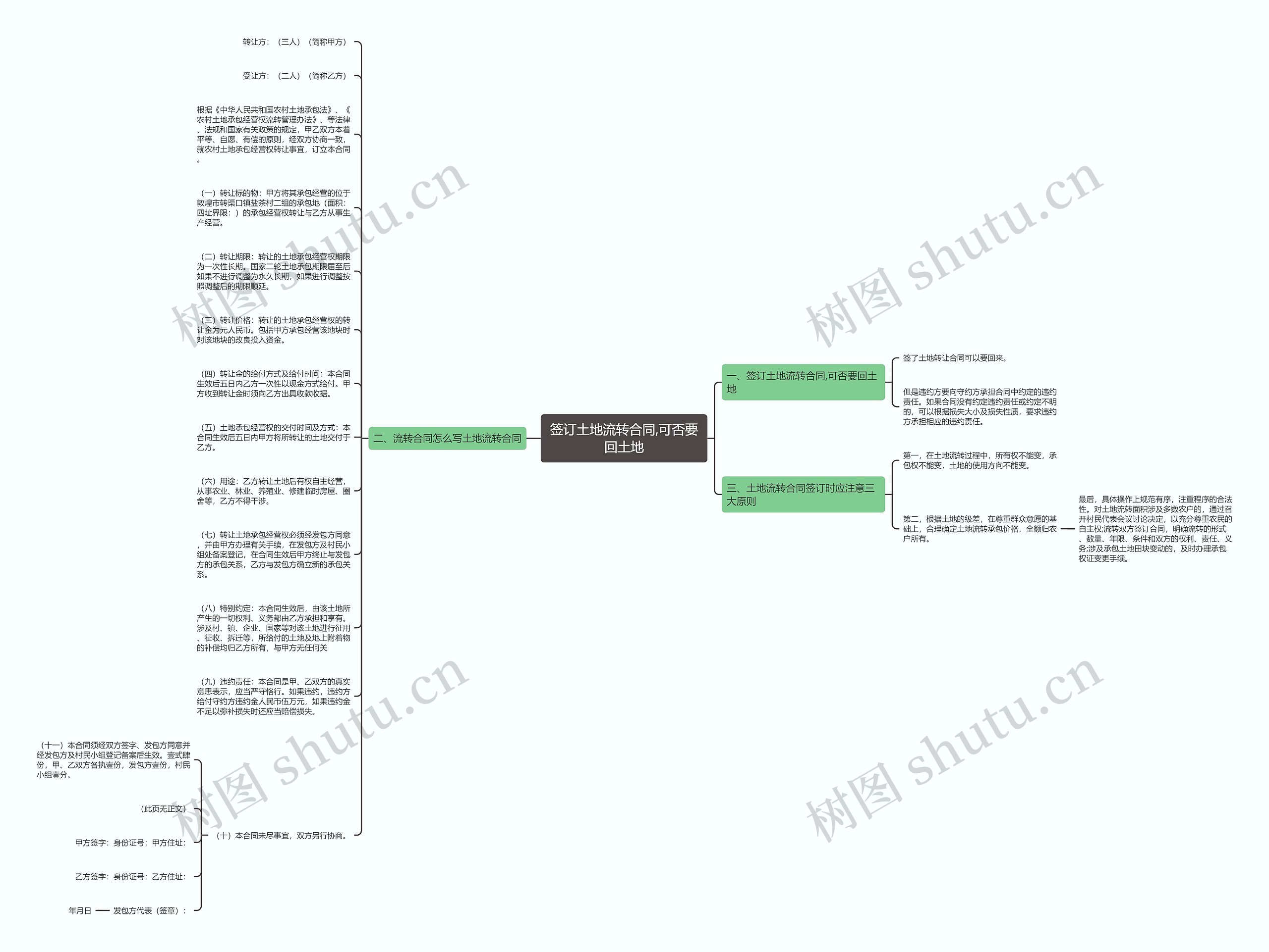 签订土地流转合同,可否要回土地思维导图