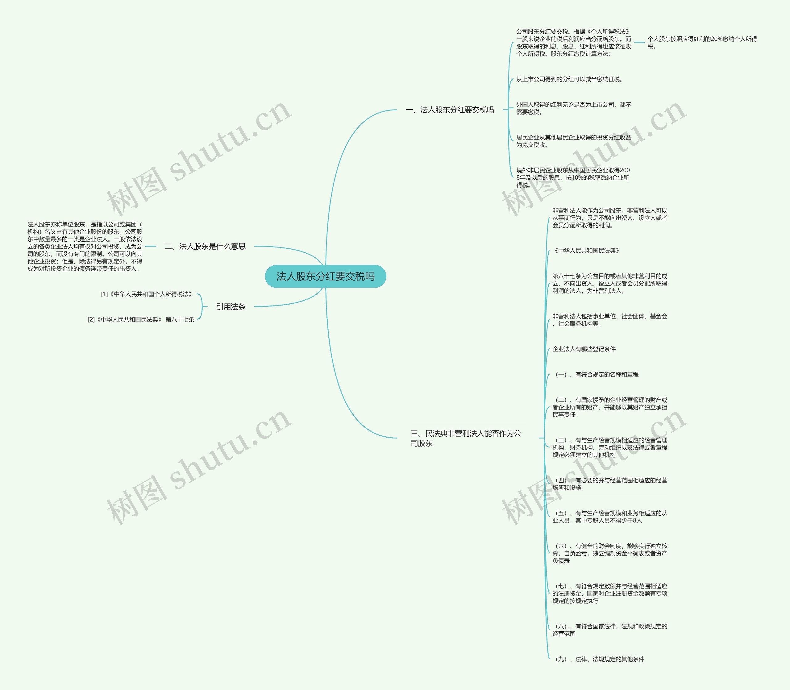 法人股东分红要交税吗思维导图