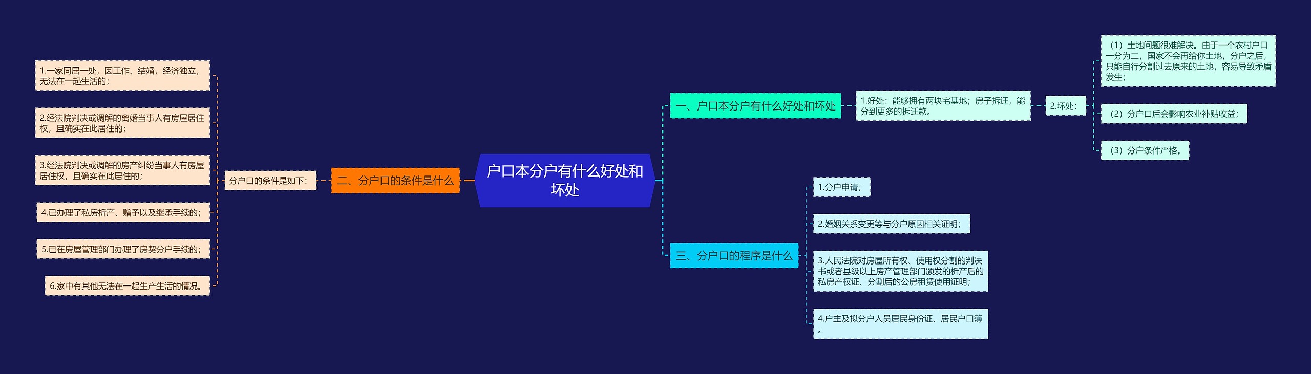 户口本分户有什么好处和坏处