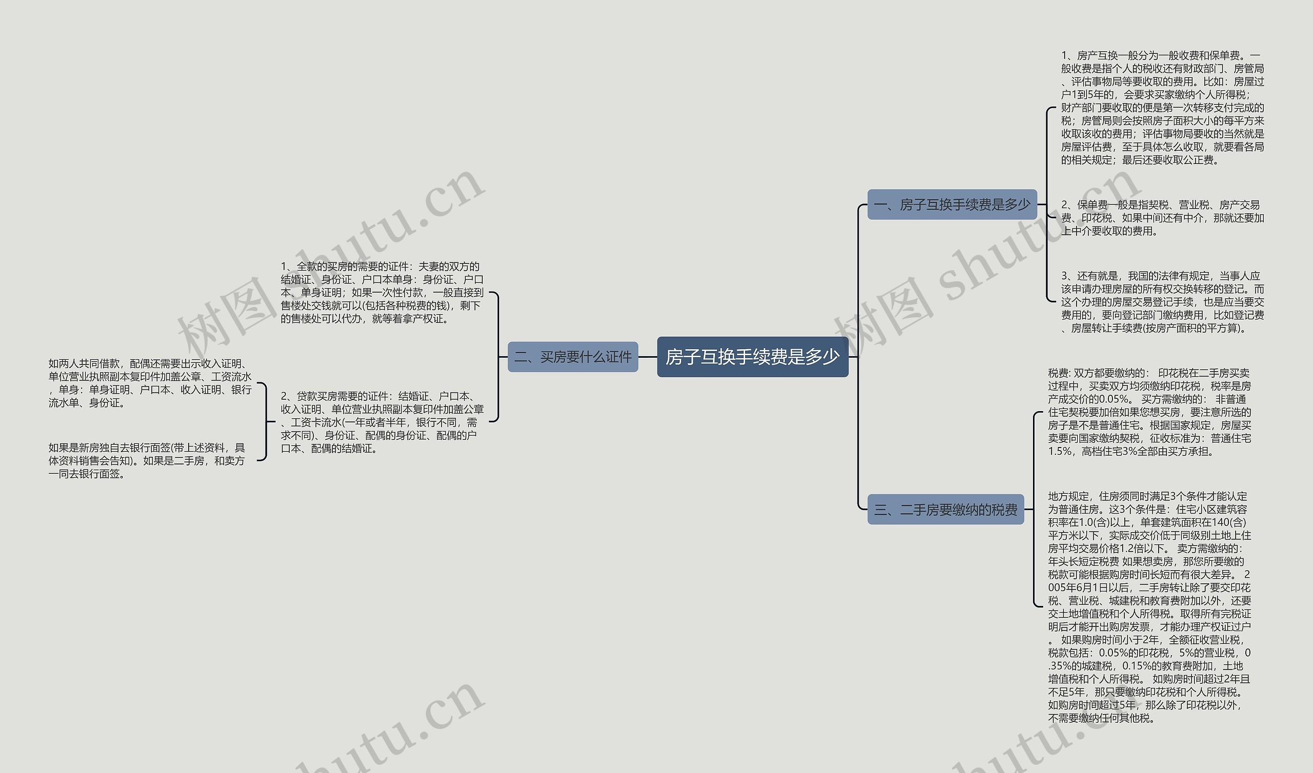 房子互换手续费是多少思维导图