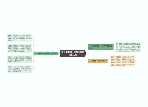 婚后购房写一方名字房屋归谁所有