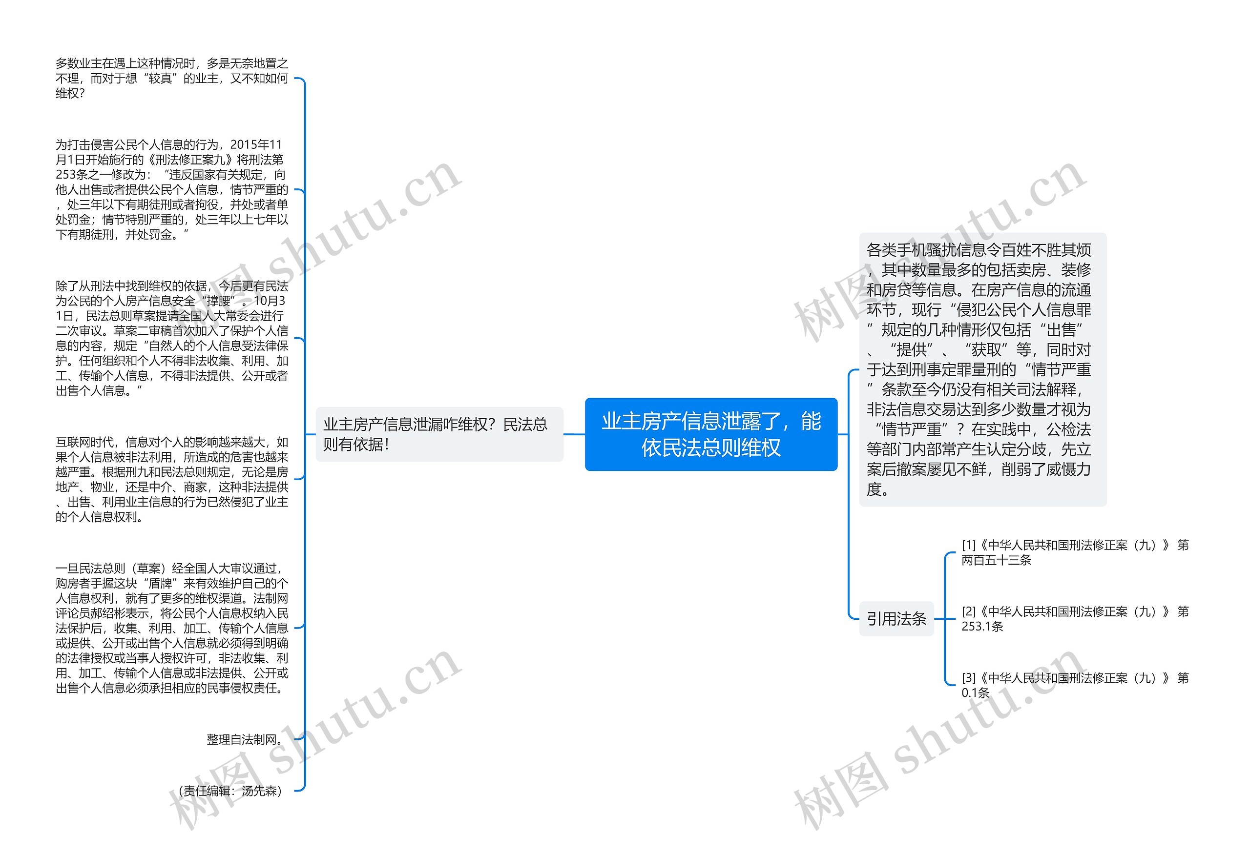 业主房产信息泄露了，能依民法总则维权思维导图