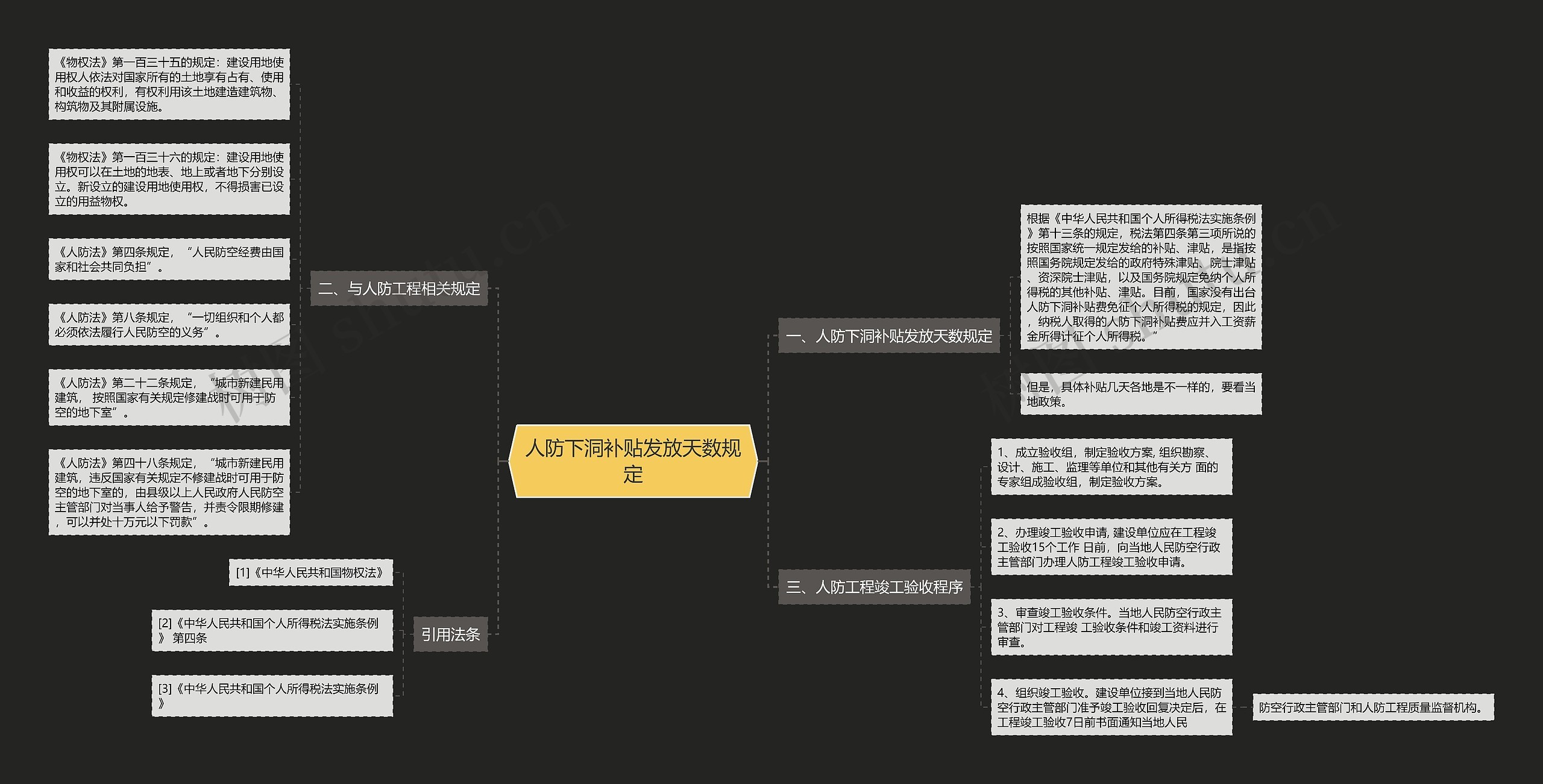 人防下洞补贴发放天数规定