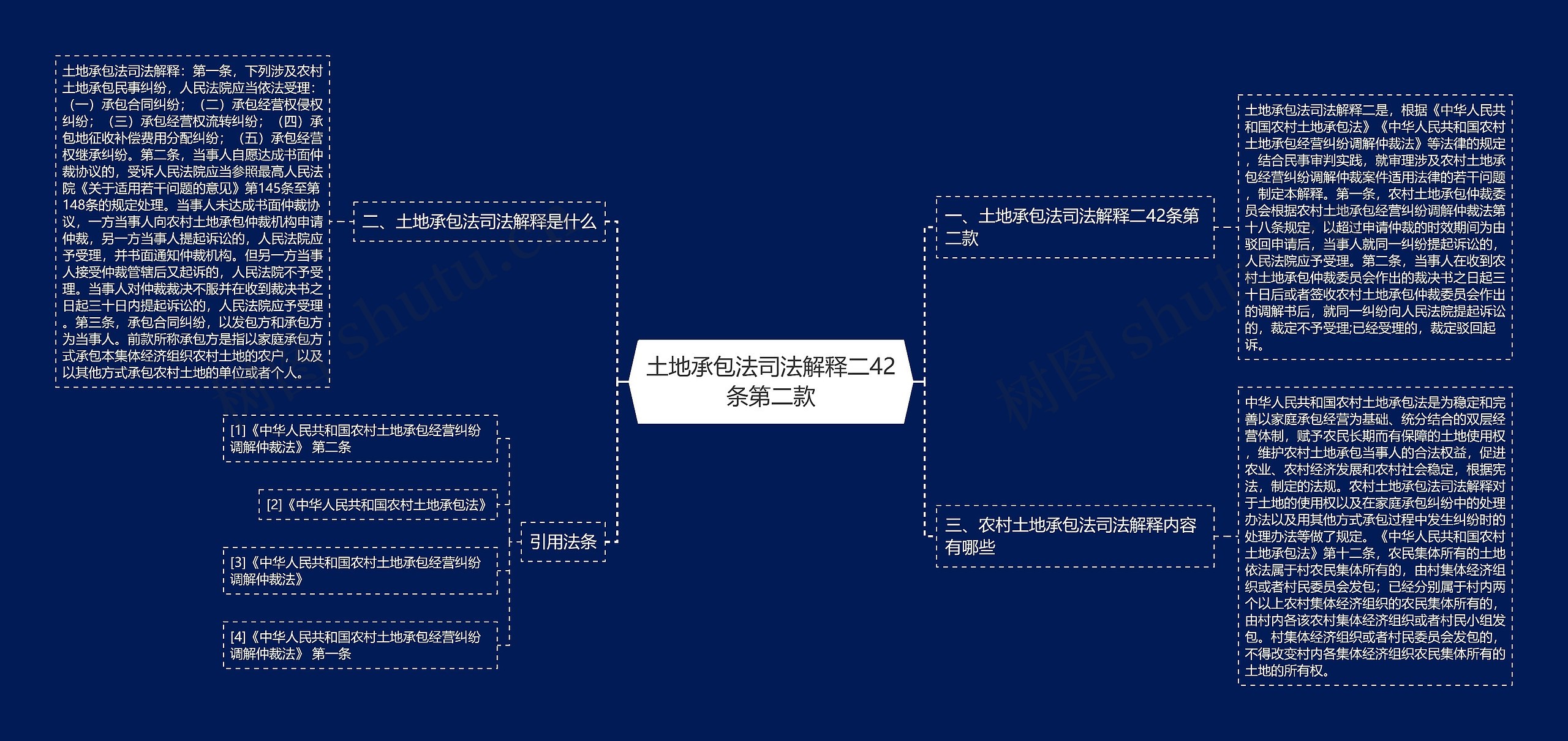 土地承包法司法解释二42条第二款思维导图