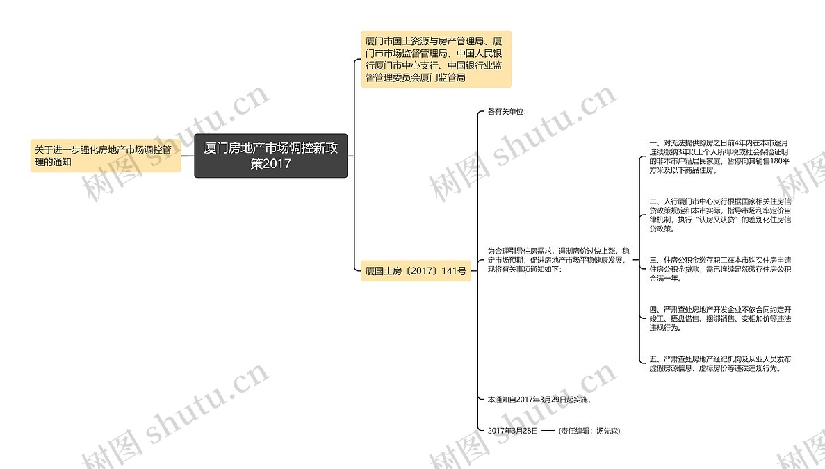 厦门房地产市场调控新政策2017思维导图_编号p8082624-TreeMind树图