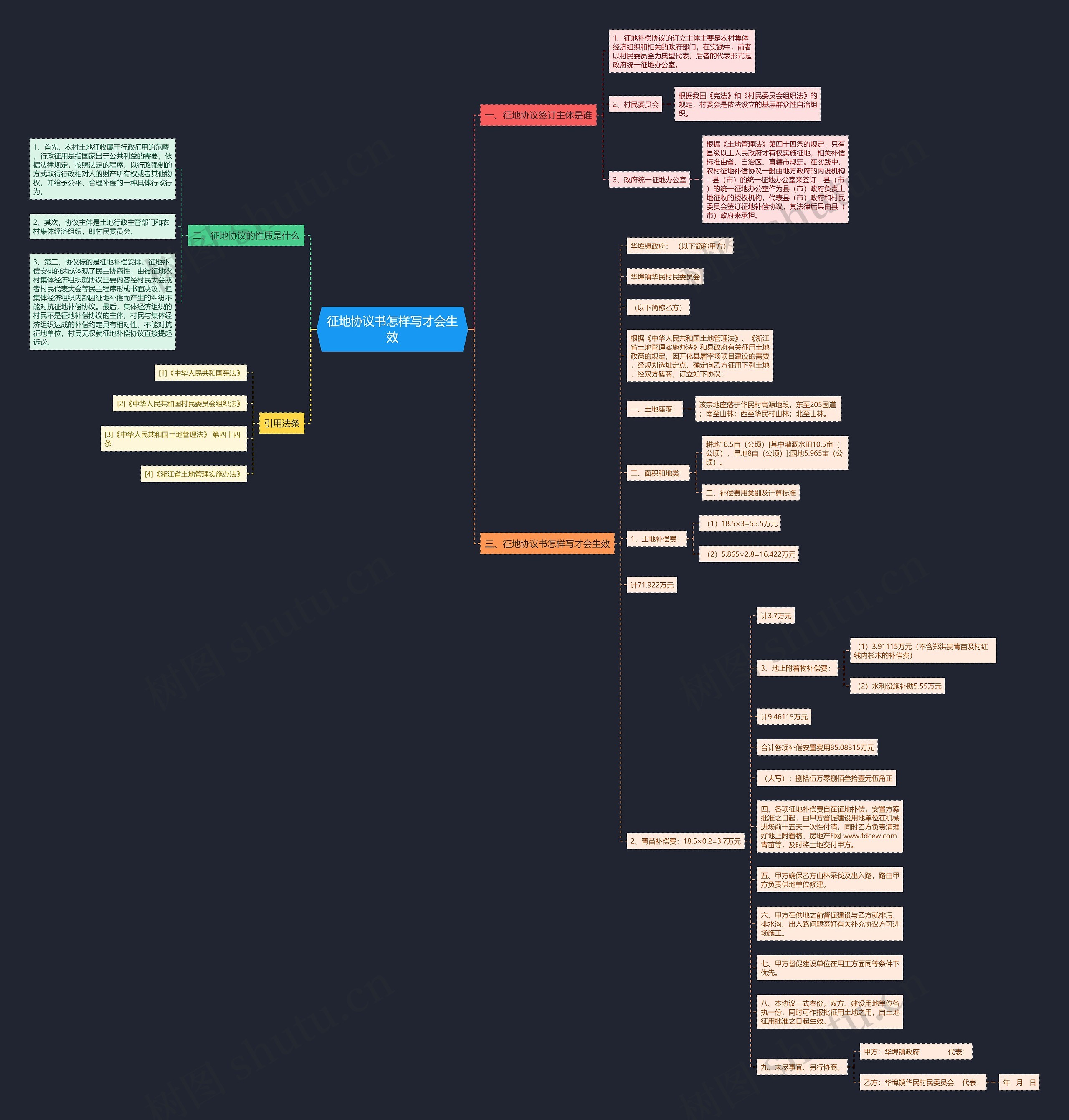 征地协议书怎样写才会生效 征地协议书怎样写才会生效