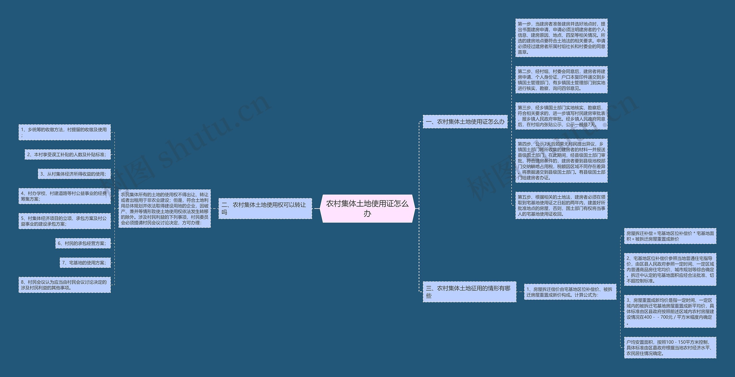 农村集体土地使用证怎么办 农村集体土地使用证怎么办