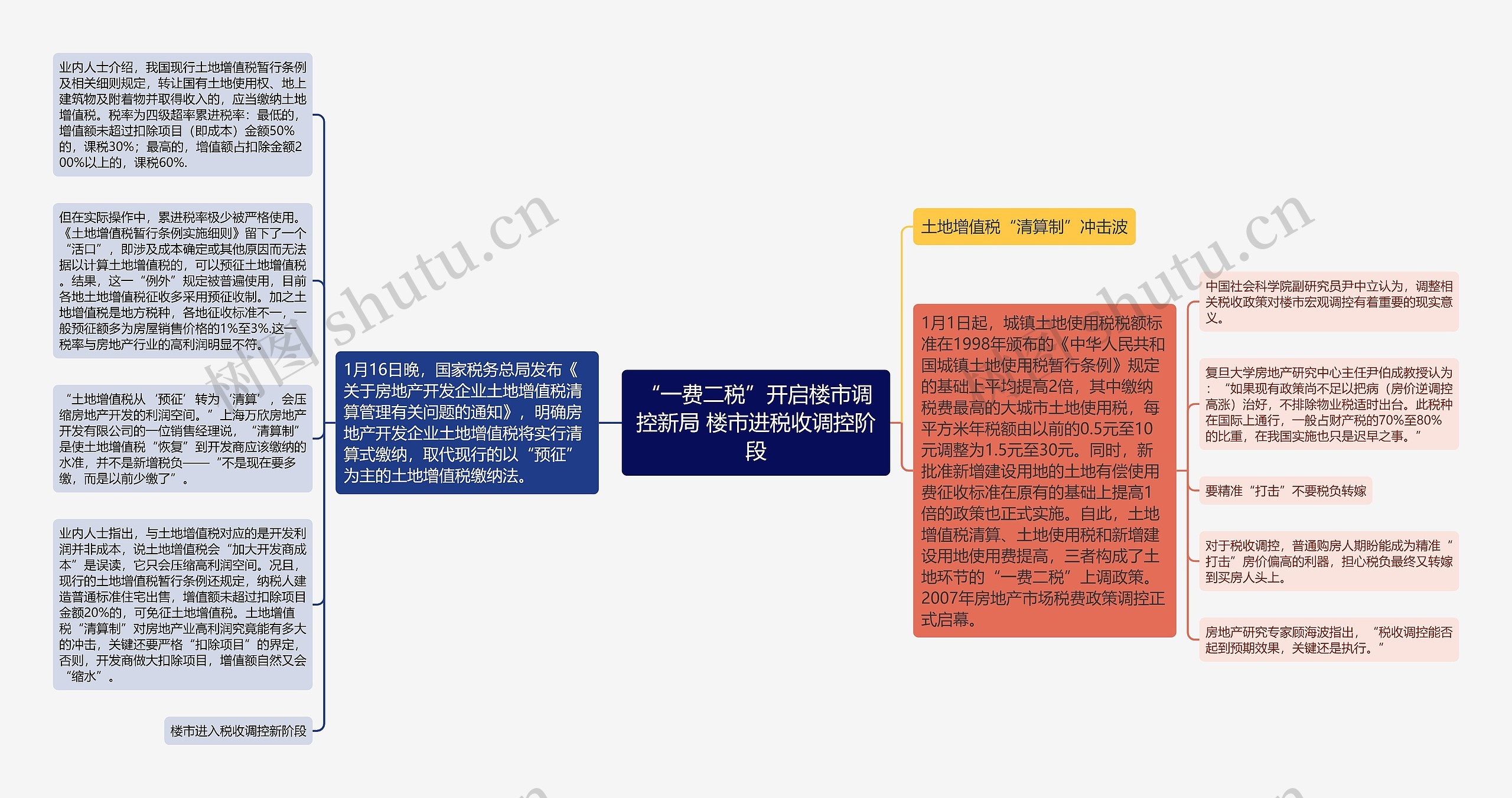 “一费二税”开启楼市调控新局 楼市进税收调控阶段