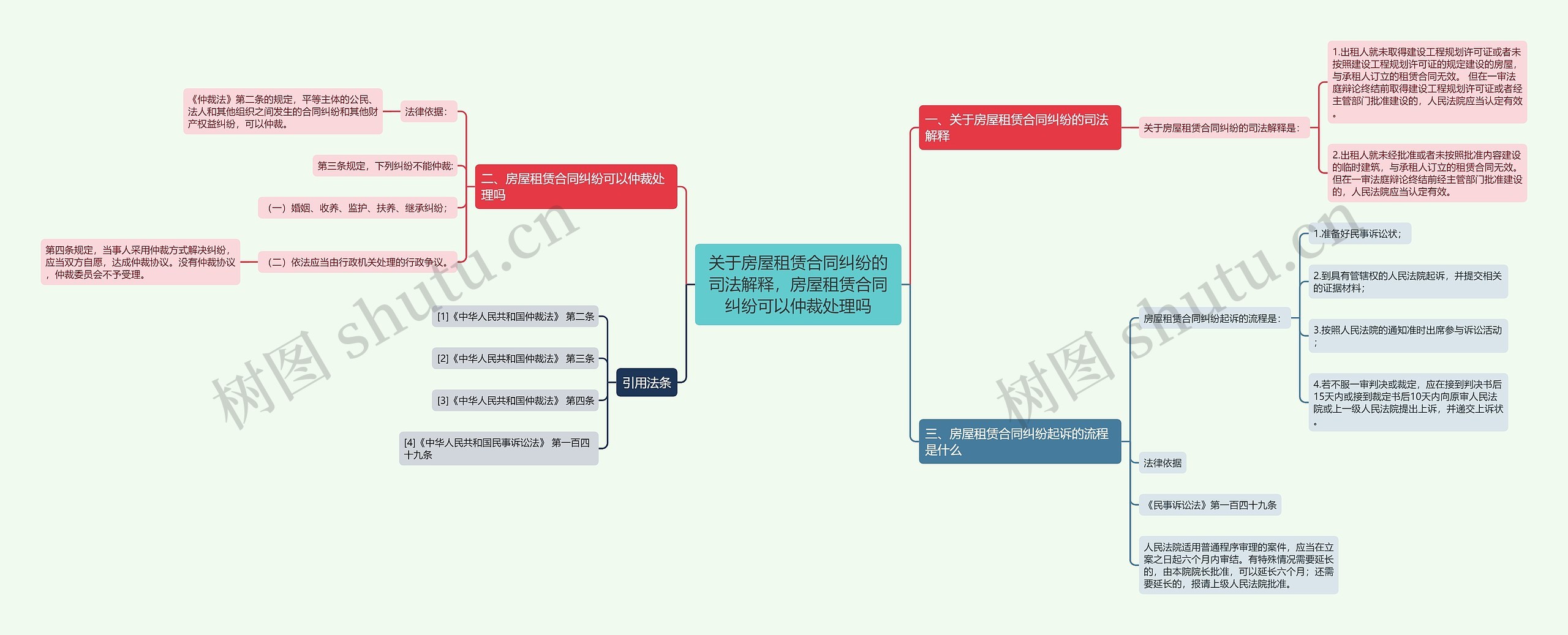 关于房屋租赁合同纠纷的司法解释，房屋租赁合同纠纷可以仲裁处理吗