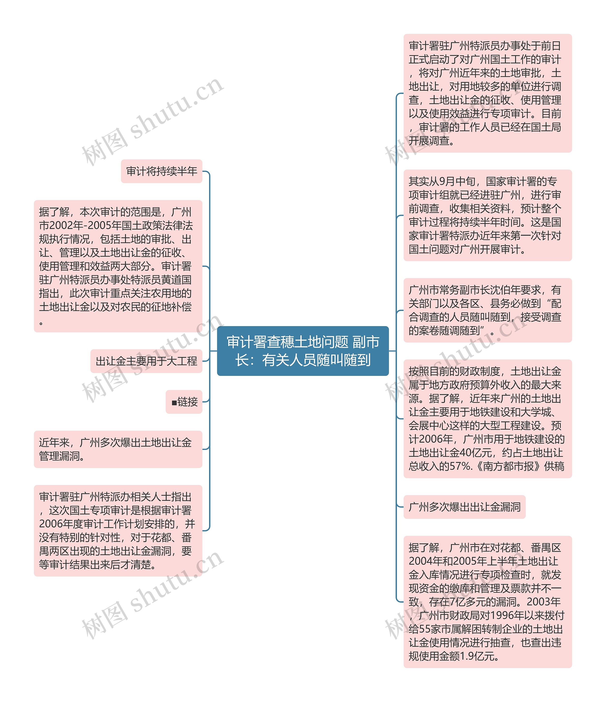 审计署查穗土地问题 副市长：有关人员随叫随到