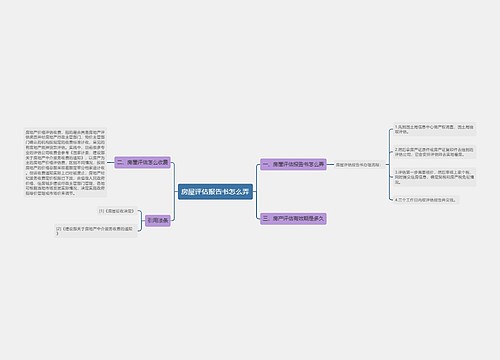 房屋评估报告书怎么弄