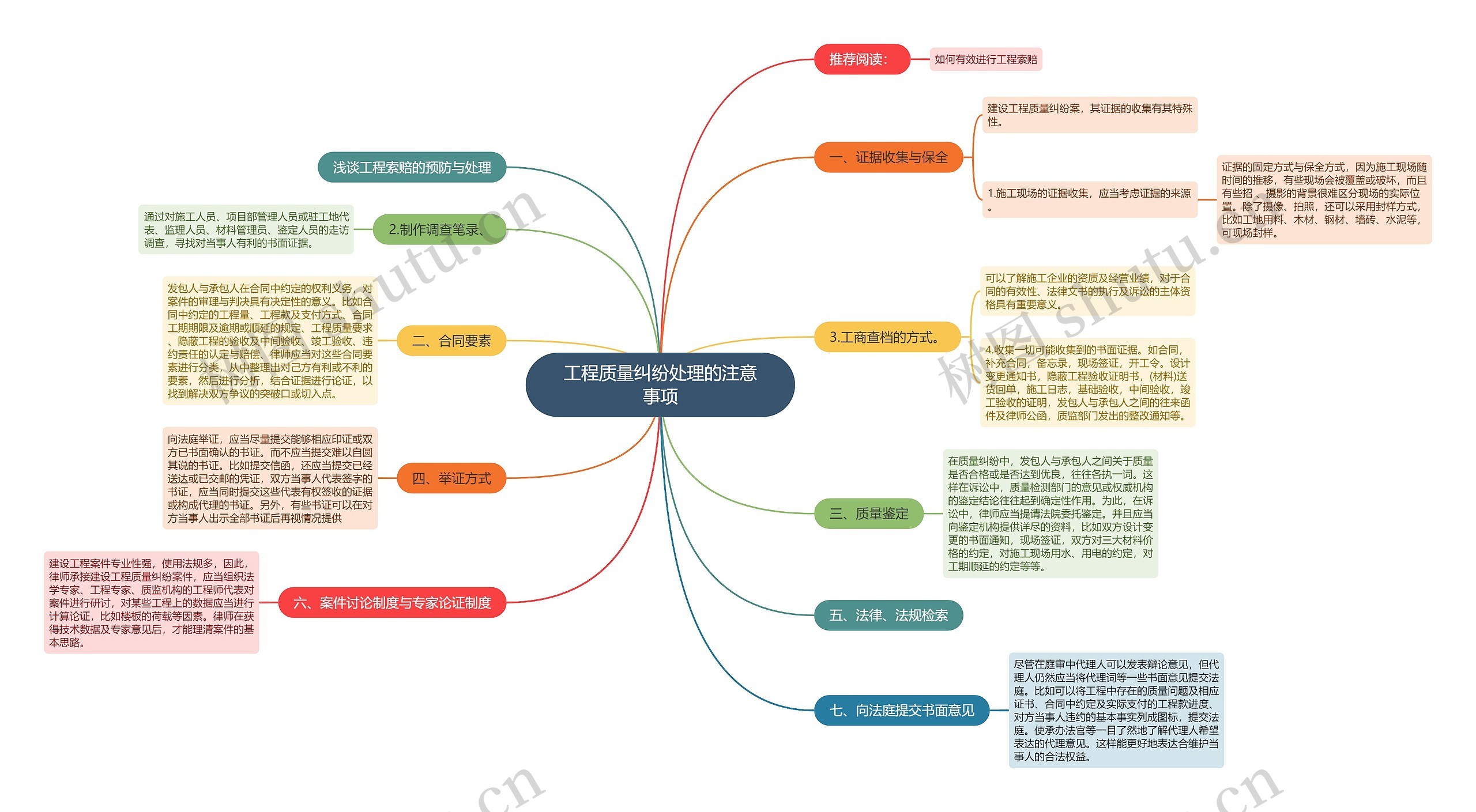 工程质量纠纷处理的注意事项思维导图