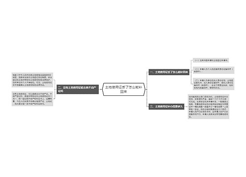 土地使用证丢了怎么能补回来