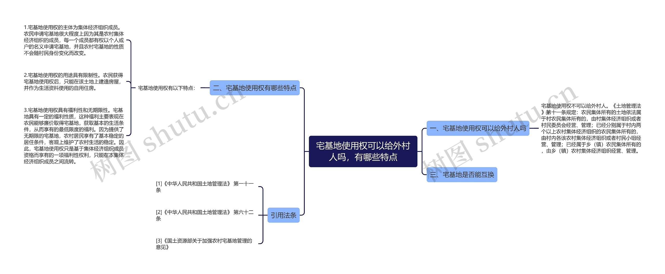 宅基地使用权可以给外村人吗，有哪些特点