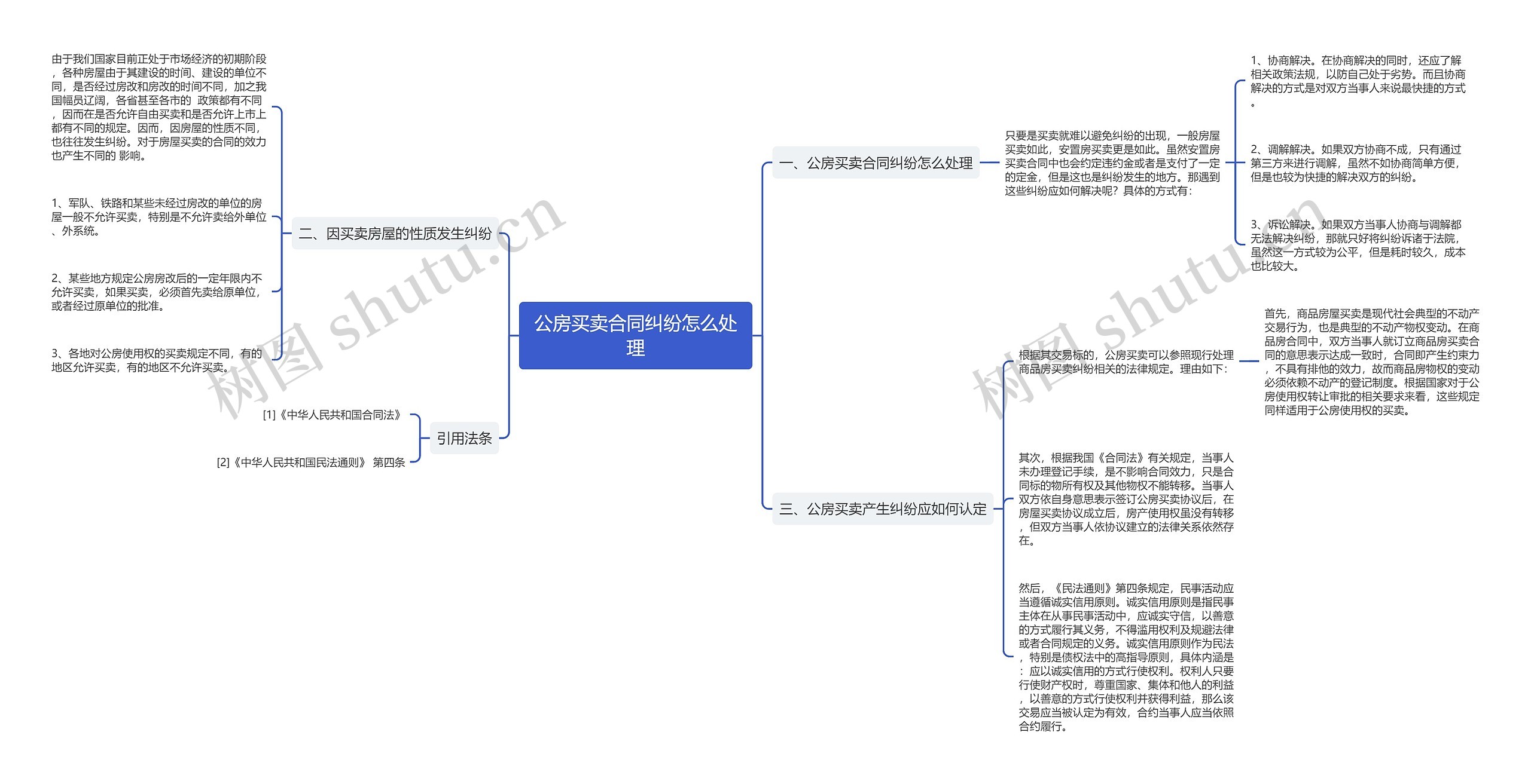 公房买卖合同纠纷怎么处理