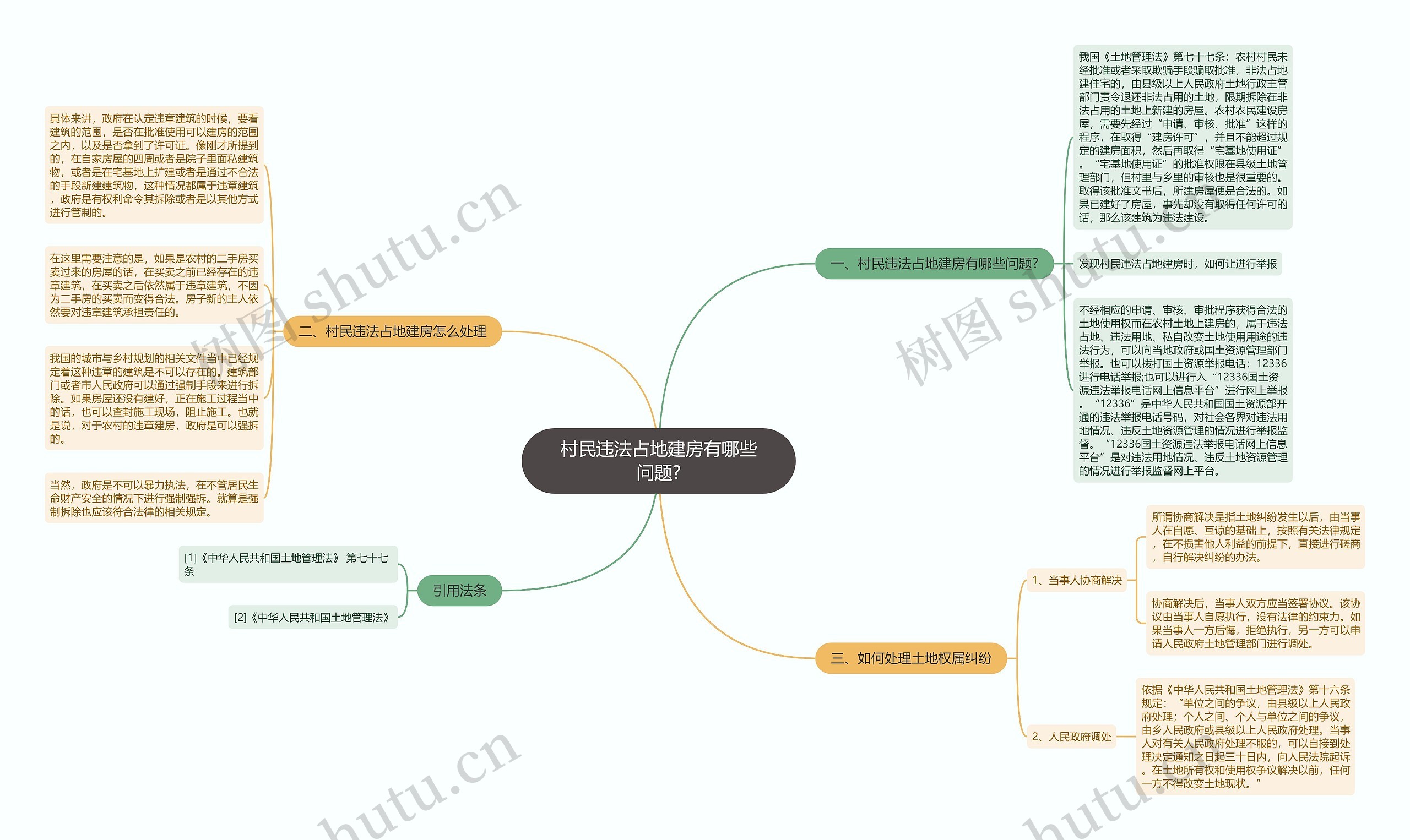 村民违法占地建房有哪些问题?思维导图