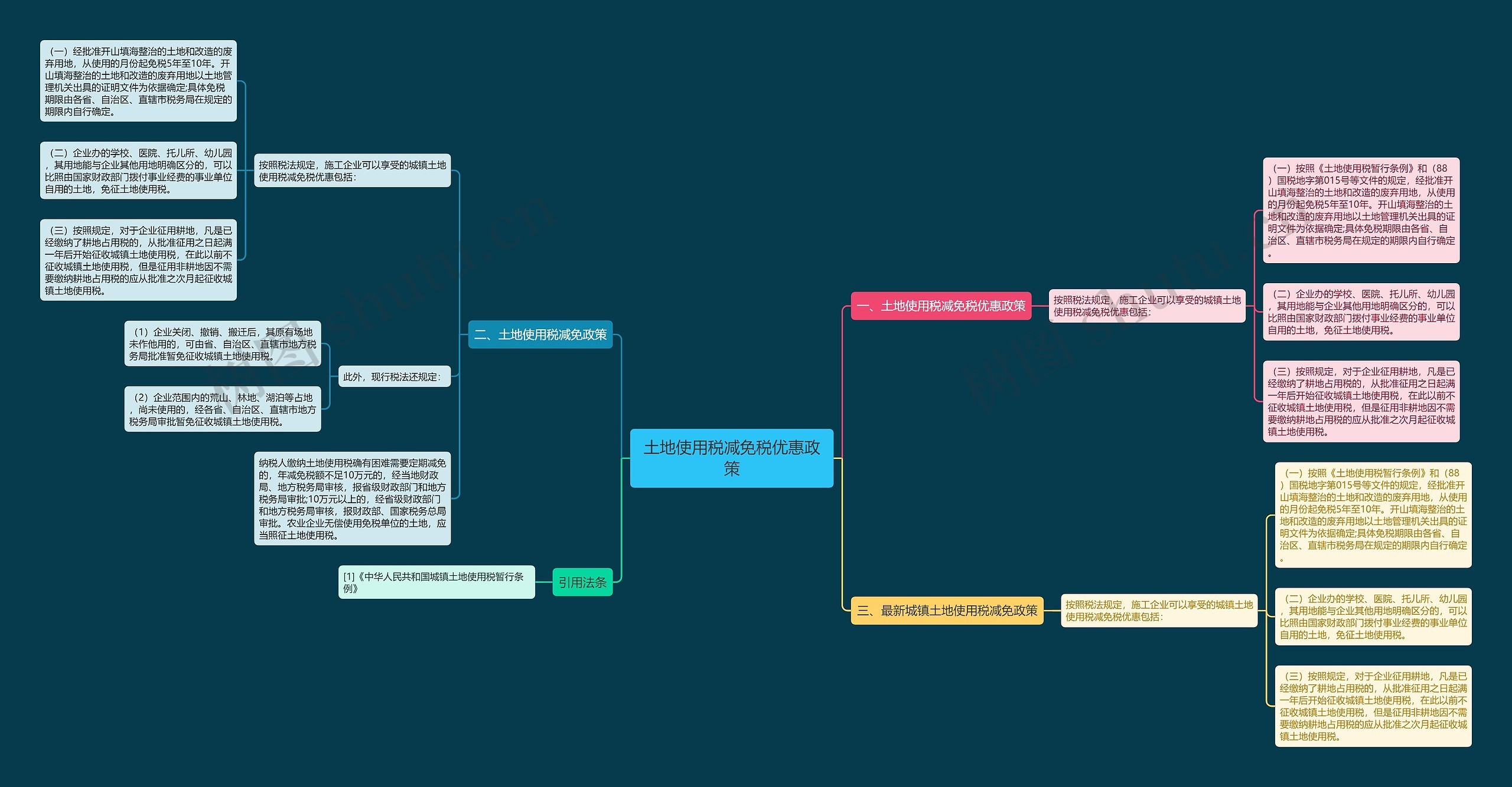 土地使用税减免税优惠政策 土地使用税减免税优惠政策