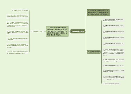 地税税种及税率