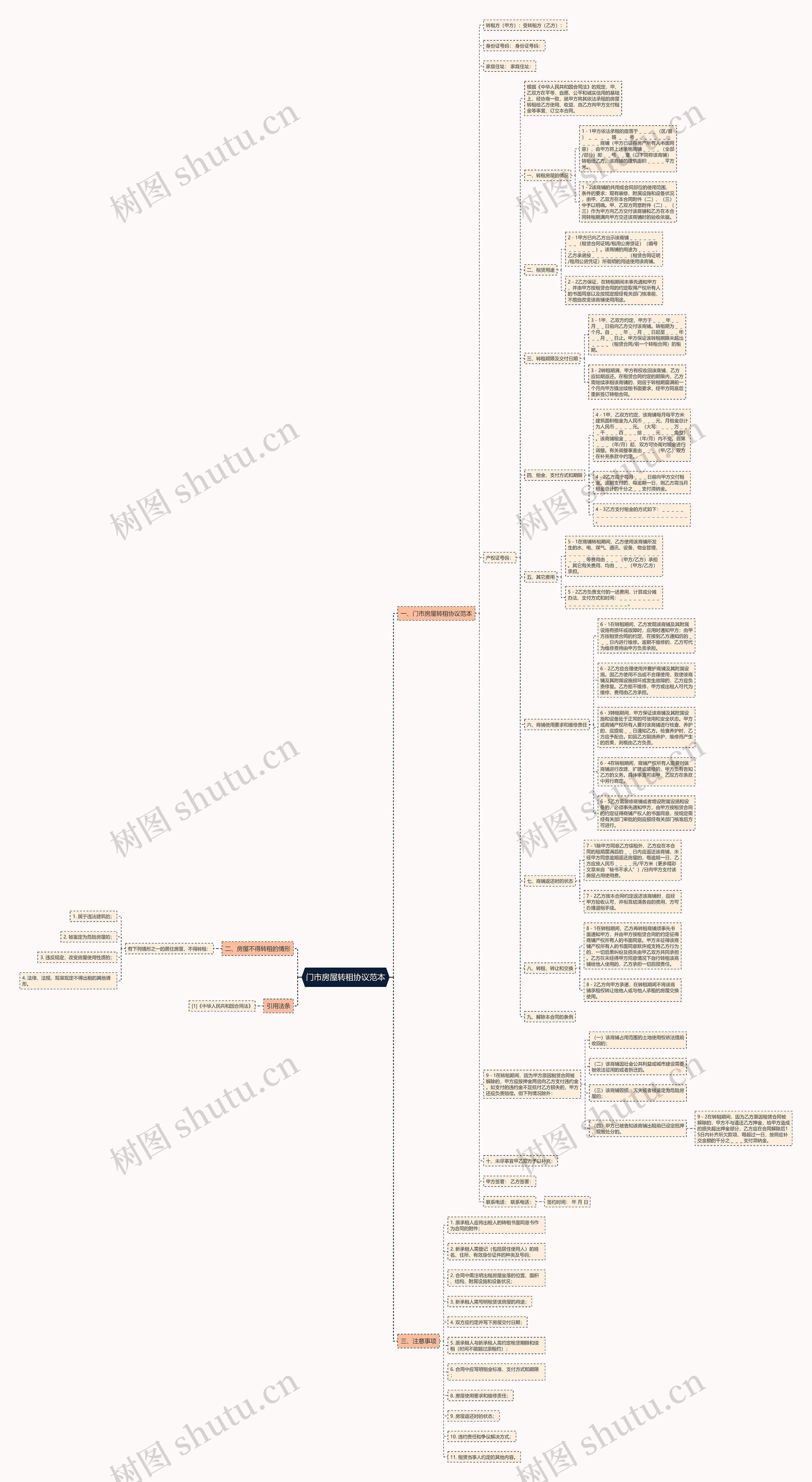 门市房屋转租协议范本思维导图
