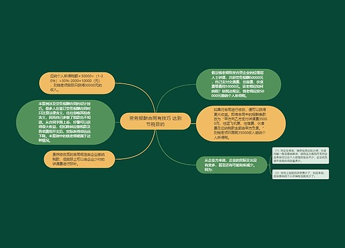 劳务报酬合同有技巧 达到节税目的