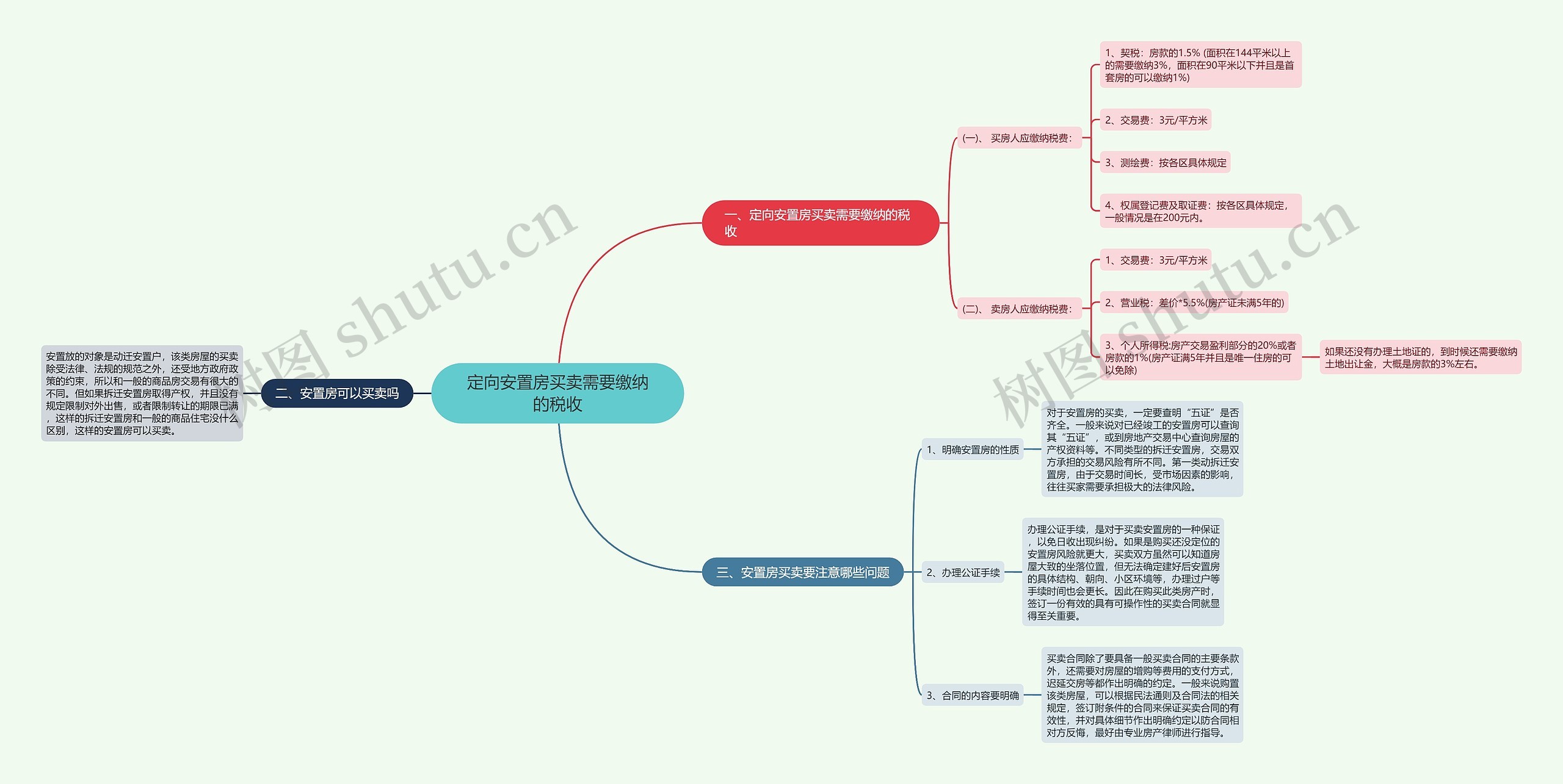 定向安置房买卖需要缴纳的税收