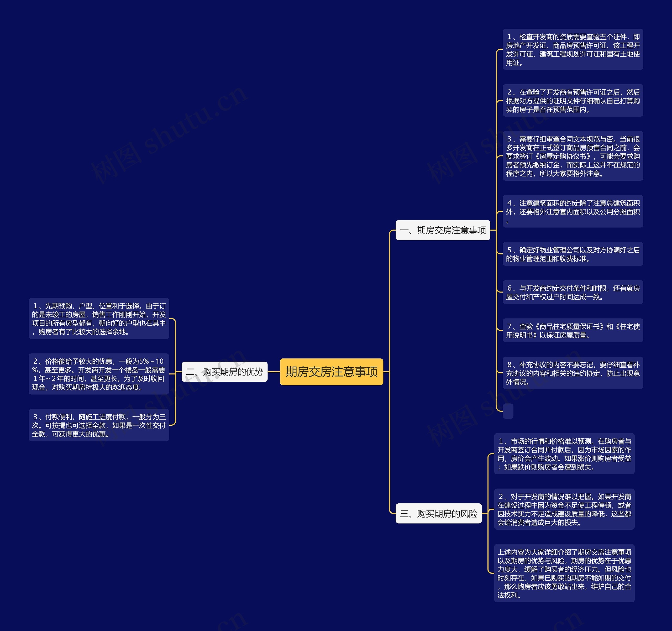 期房交房注意事项思维导图