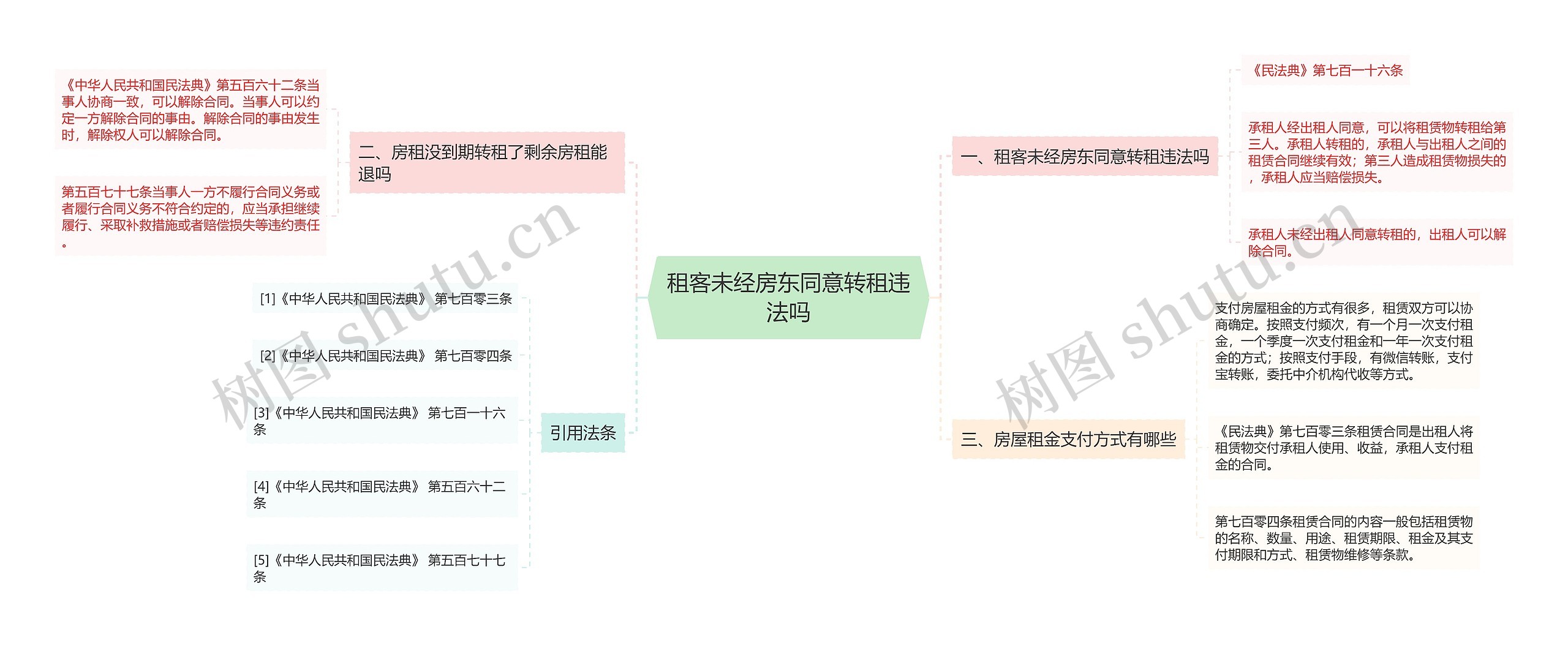 租客未经房东同意转租违法吗思维导图