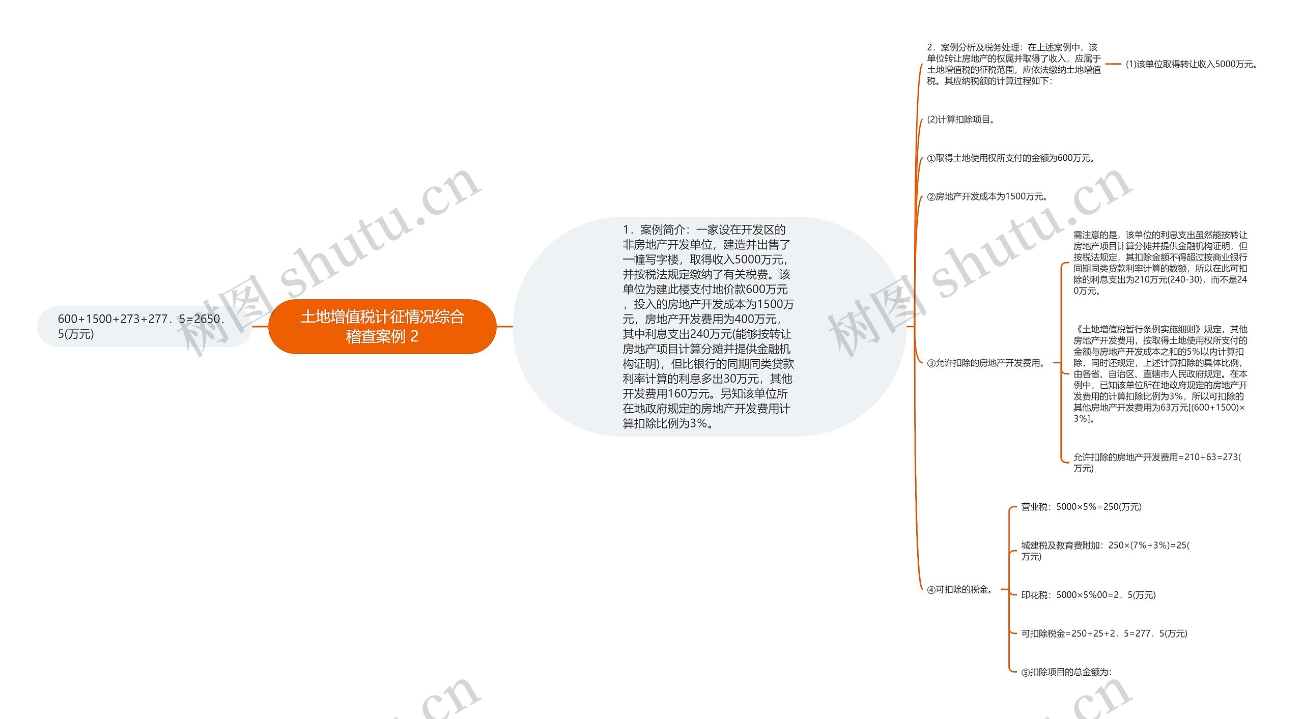 土地增值税计征情况综合稽查案例 2思维导图